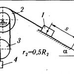 Иллюстрация №1: Механическая система под действием сил тяжести приходит в движение (Решение задач - Теоретическая механика).
